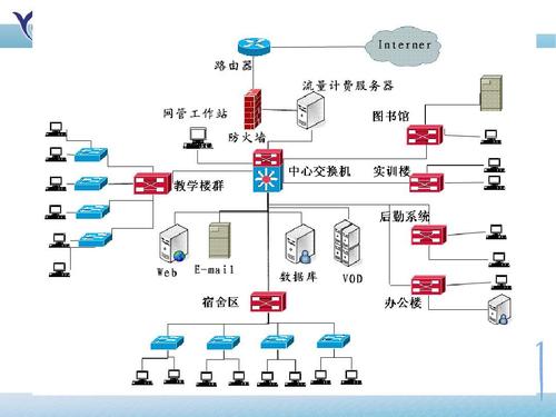 計(jì)算機(jī)網(wǎng)絡(luò)系統(tǒng)集成與計(jì)算機(jī)系統(tǒng)服務(wù)