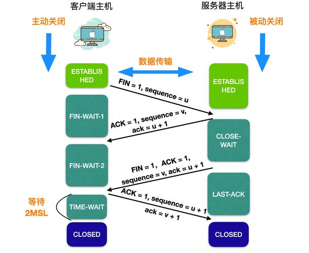 計(jì)算機(jī)網(wǎng)絡(luò)核心概念 計(jì)算機(jī)系統(tǒng)服務(wù)簡(jiǎn)介