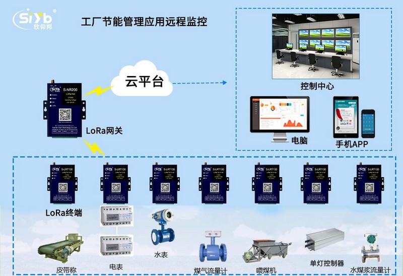 LoRaWAN通信多級(jí)備份工廠節(jié)能管理應(yīng)用——計(jì)算機(jī)系統(tǒng)服務(wù)視角